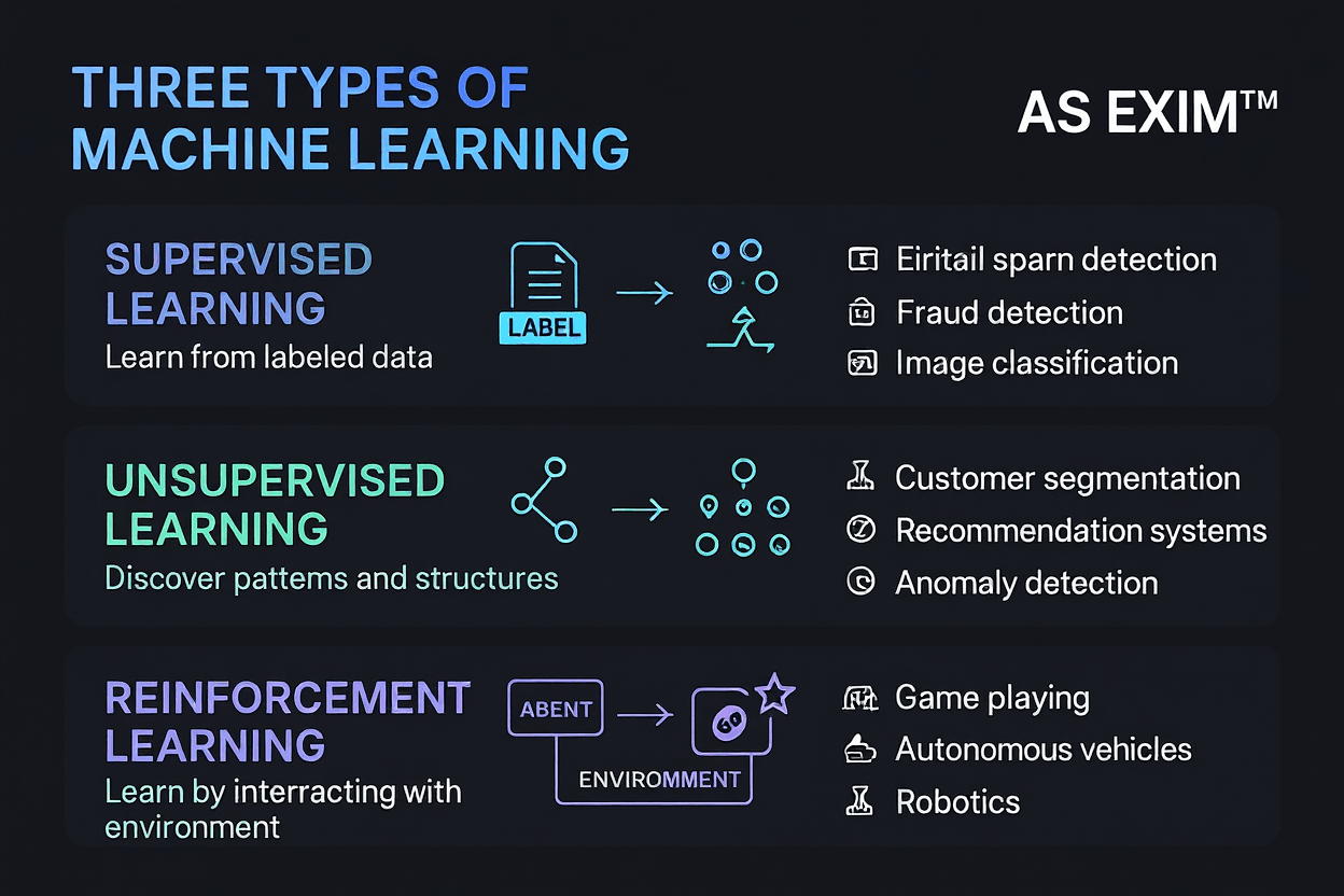 ml_types_infographic_text_branded.png