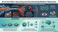 Modern Approaches to Embedding AI into Hardware – A Game-Changer for Network Security